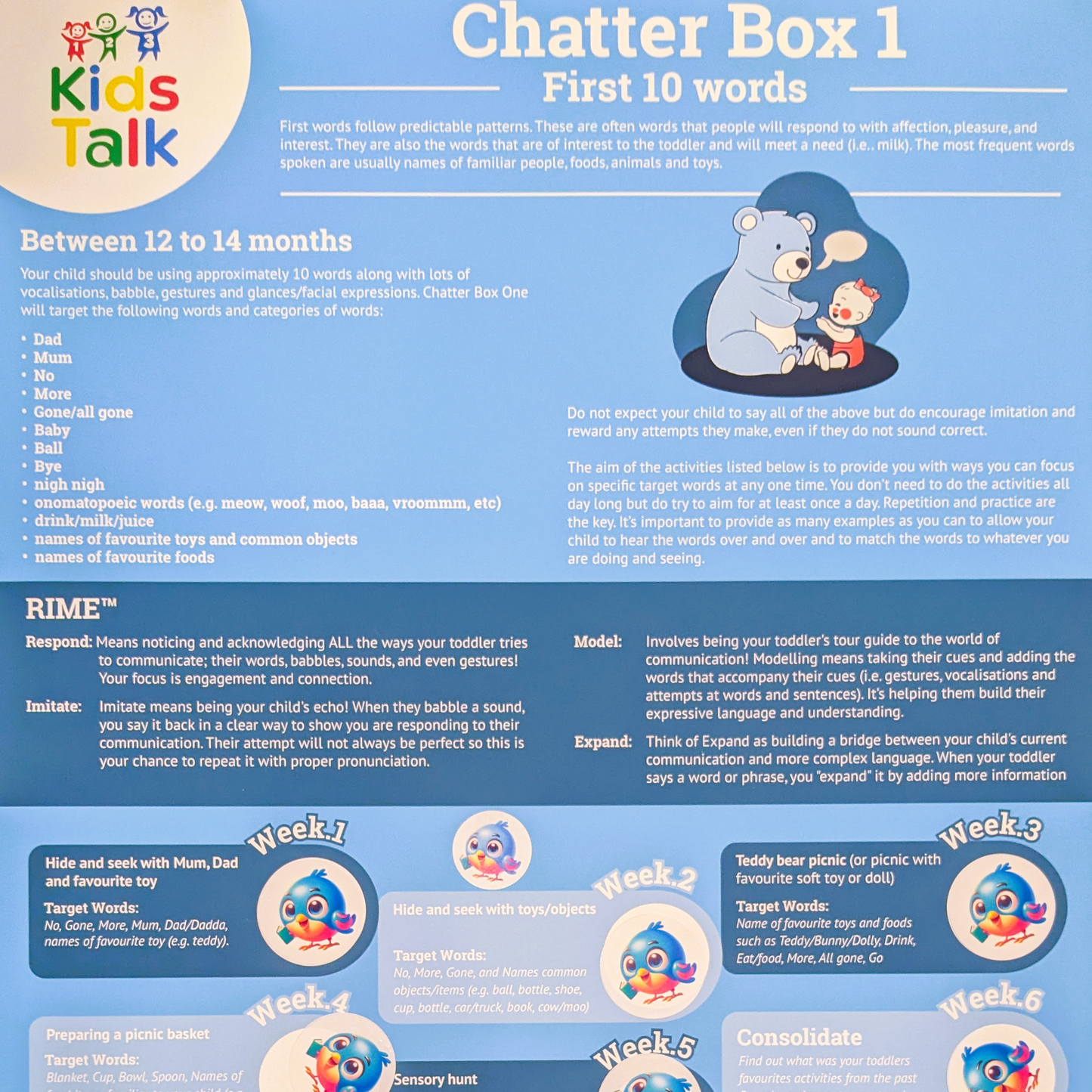 Chatter Chart